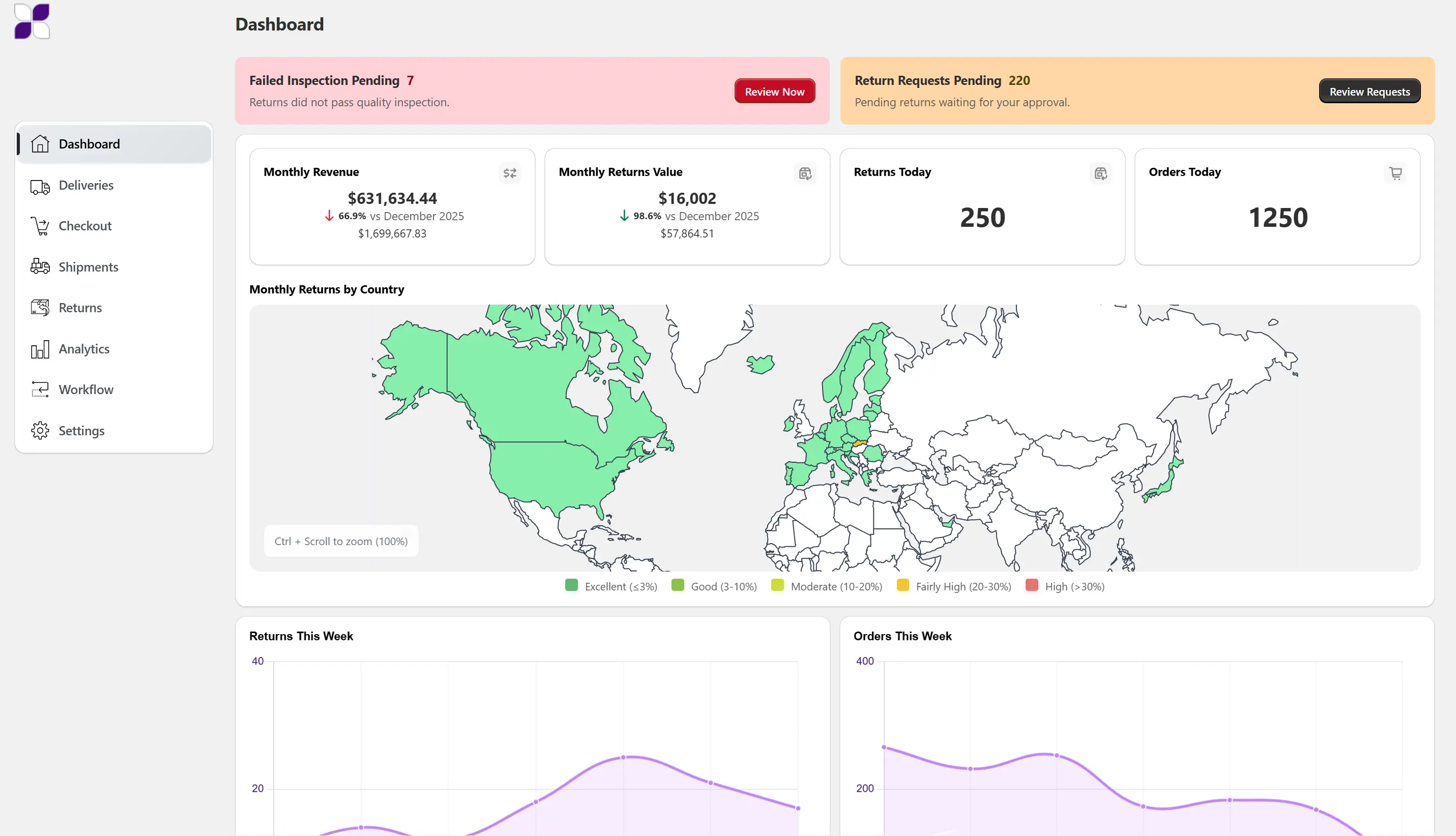 Pango delivery management dashboard displaying metrics for monthly revenue and return requests.